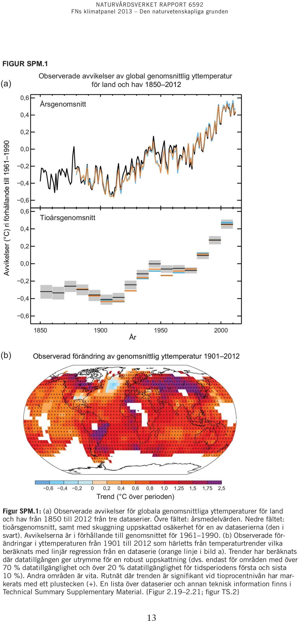 0,2 Tioårsgenomsnitt 0,4 0,6 1850 1900 1950 2000 År (b) Observerad förändring av genomsnittlig yttemperatur 1901 2012 0,6 0,4 0,2 0 0,2 0,4 0,6 0,8 1,0 1,25 1,5 1,75 2,5 Trend ( C över perioden)