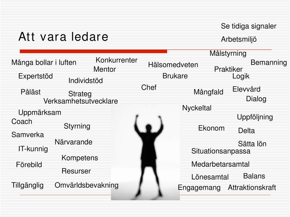 tidiga signaler Arbetsmiljö Målstyrning Hälsomedveten Bemanning Praktiker Brukare Logik Chef Mångfald Elevvård Dialog