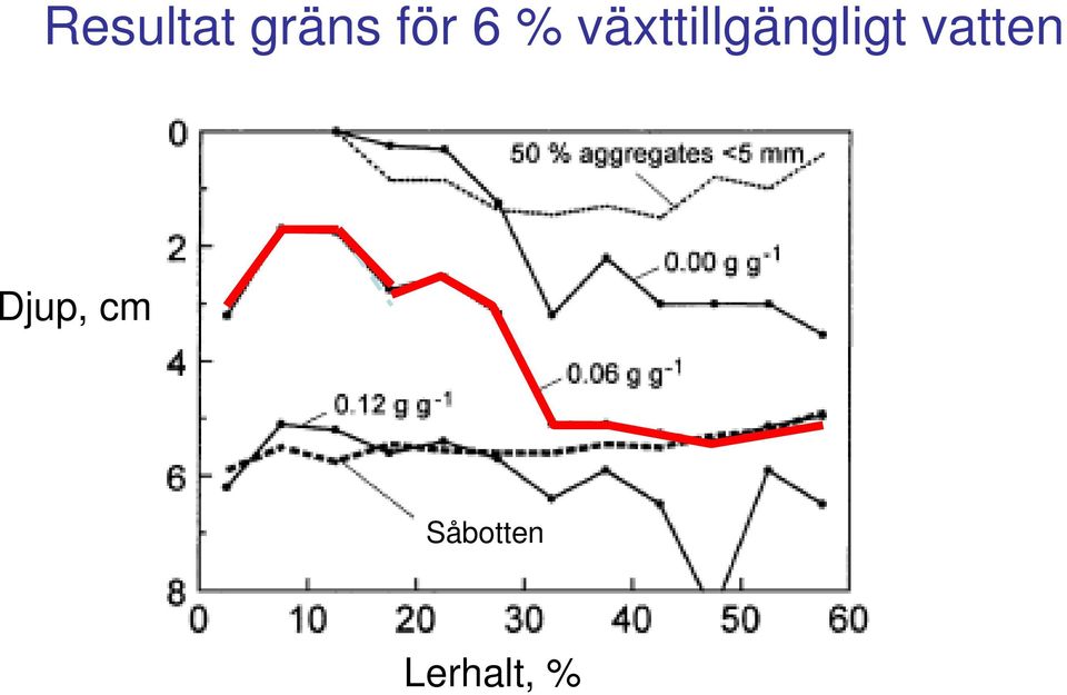 växttillgängligt