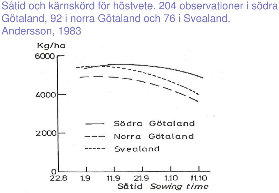 204 observationer i södra