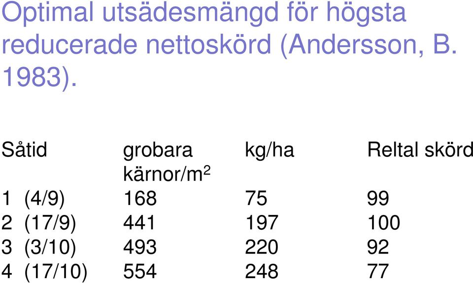 Såtid grobara kg/ha Reltal skörd kärnor/m 2 1