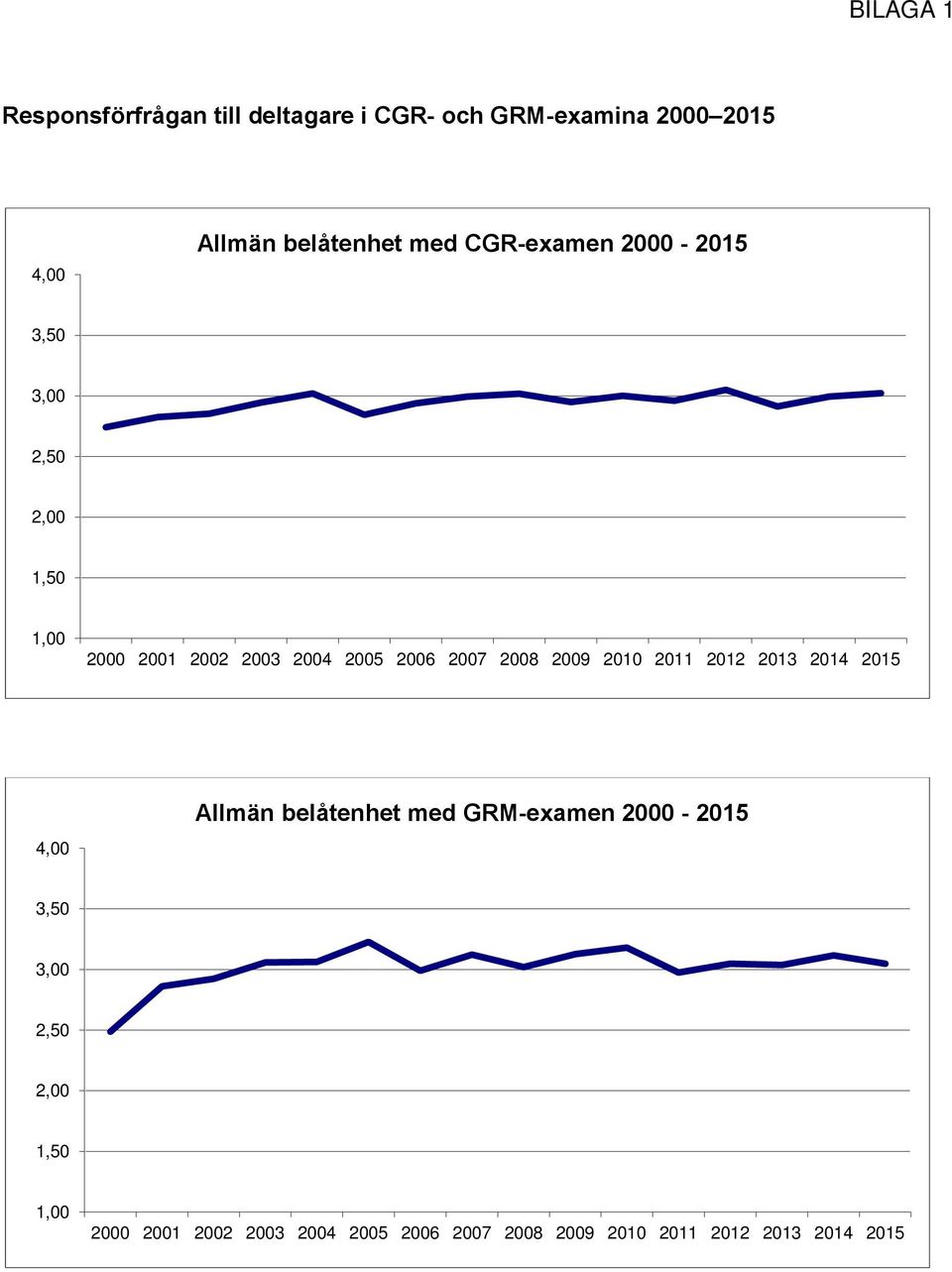 2015 Allmän belåtenhet med CGR-examen