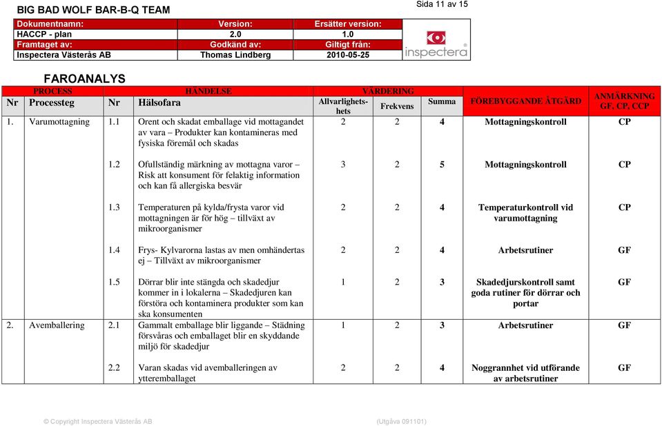 Ofullständig märkning av mottagna varor Risk att konsument för felaktig information och kan få allergiska besvär 5 Mottagningskontroll CP.