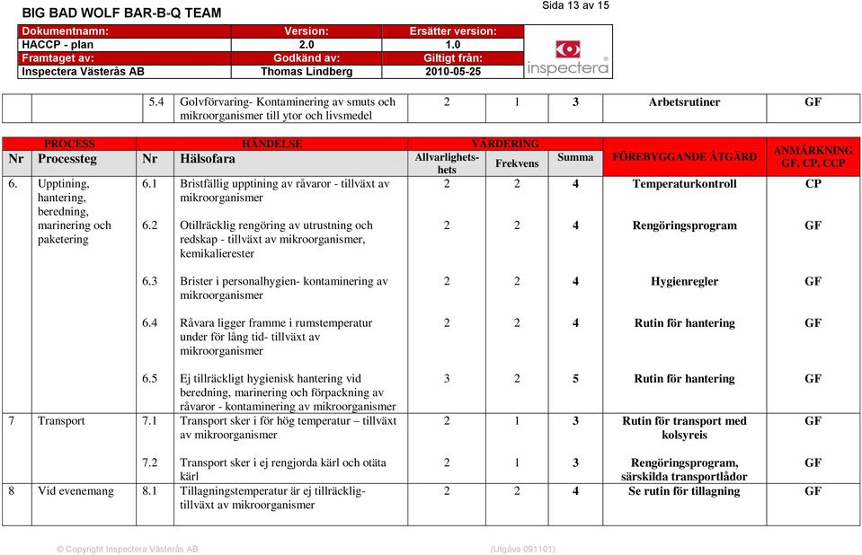 Bristfällig upptining av råvaror - tillväxt av hantering, beredning, marinering och 6.