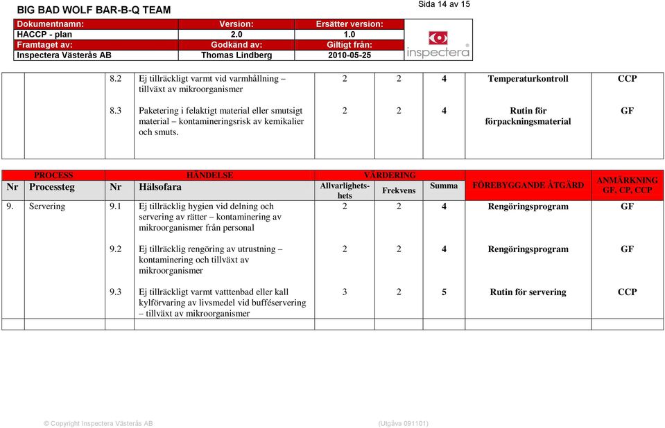 Rutin för förpackningsmaterial PROCESS HÄNDELSE VÄRDERING Nr Processteg Nr Hälsofara Allvarlighetshets Frekvens 9. Servering 9.