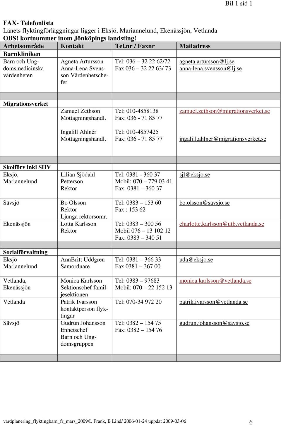 se anna-lena.svensson@lj.se Migrationsverket Zamuel Zethson Mottagningshandl. Tel: 010-4858138 Fax: 036-71 85 77 zamuel.zethson@migrationsverket.se Ingalill Ahlnér Mottagningshandl.