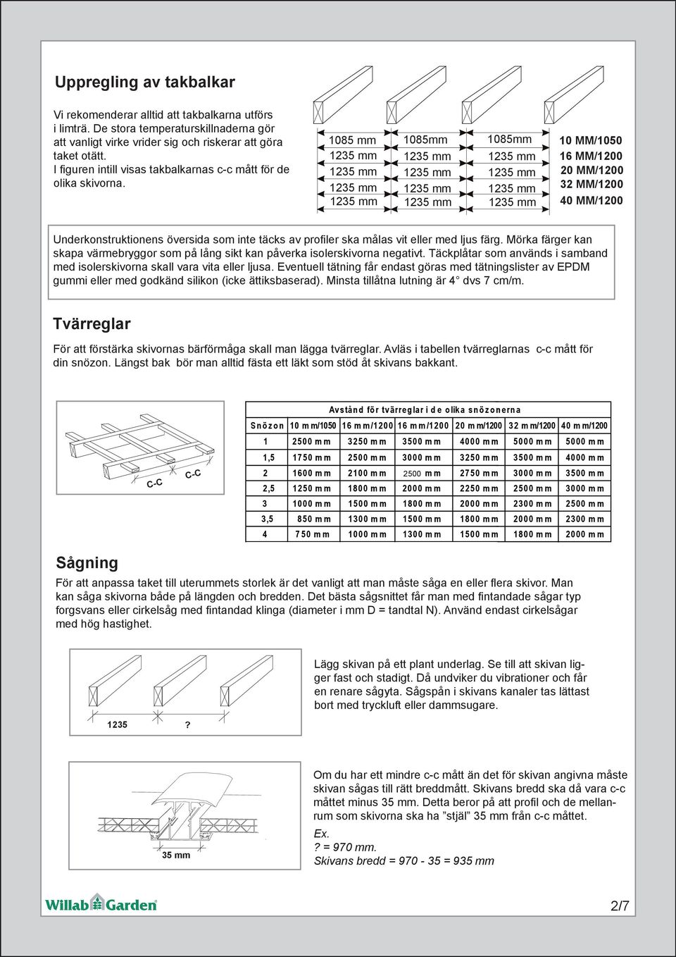 085 mm 085mm 085mm 0 MM/050 6 MM/200 20 MM/200 32 MM/200 40 MM/200 Underkonstruktionens översida som inte täcks av profi ler ska målas vit eller med ljus färg.