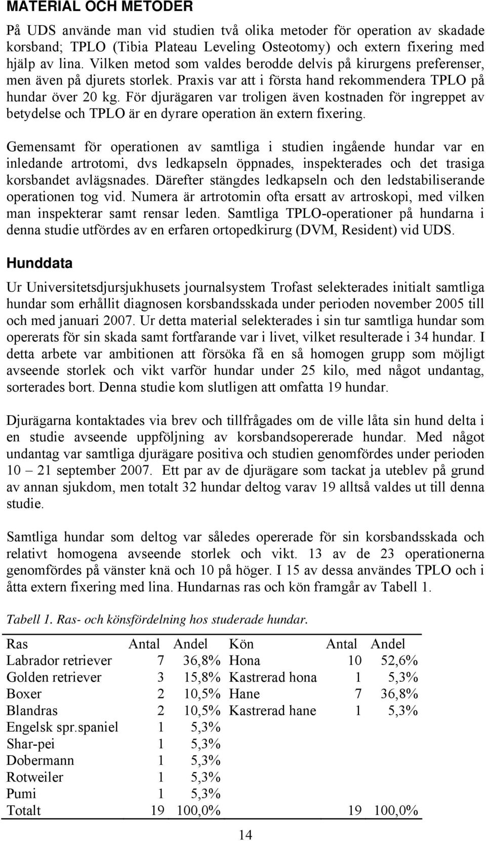 För djurägaren var troligen även kostnaden för ingreppet av betydelse och TPLO är en dyrare operation än extern fixering.