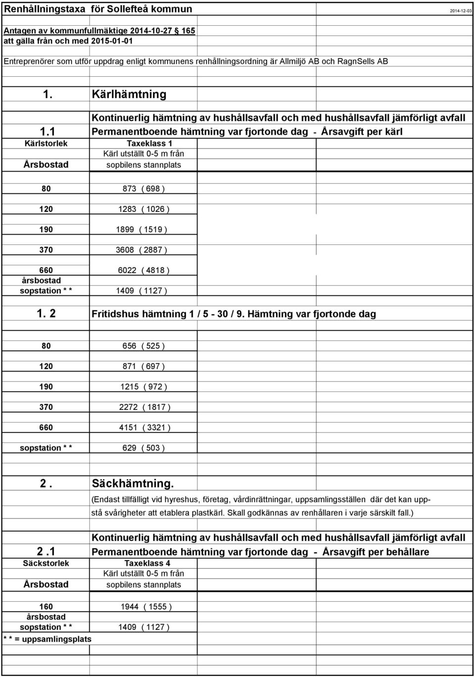 1 Permanentboende hämtning var fjortonde dag - Årsavgift per kärl Kärlstorlek Taxeklass 1 Kärl utställt 0-5 m från Årsbostad sopbilens stannplats 80 873 ( 698 ) 120 1283 ( 1026 ) 190 1899 ( 1519 )