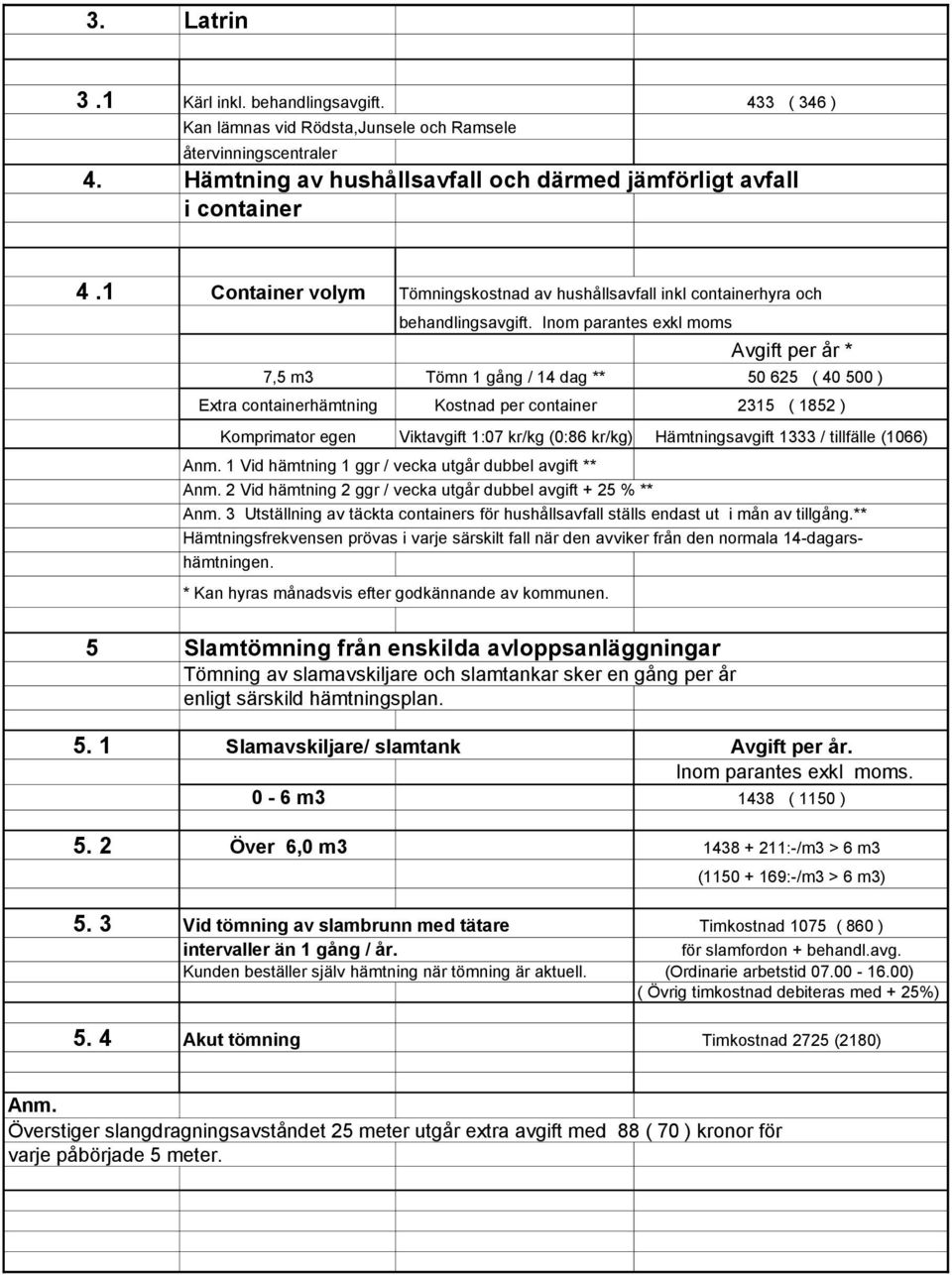 Inom parantes exkl moms Avgift per år * 7,5 m3 Tömn 1 gång / 14 dag ** 50 625 ( 40 500 ) Extra containerhämtning Kostnad per container 2315 ( 1852 ) Komprimator egen Viktavgift 1:07 kr/kg (0:86