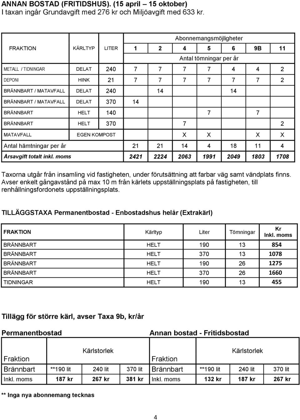 BRÄNNBART / MATAVFALL DELAT 370 14 BRÄNNBART HELT 140 7 7 BRÄNNBART HELT 370 7 2 MATAVFALL EGEN KOMPOST X X X X Antal hämtningar per år 21 21 14 4 18 11 4 Årsavgift totalt inkl.