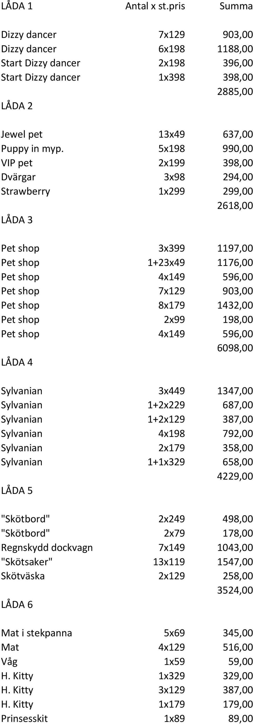 1432,00 Pet shop 2x99 198,00 Pet shop 4x149 596,00 6098,00 LÅDA 4 Sylvanian 3x449 1347,00 Sylvanian 1+2x229 687,00 Sylvanian 1+2x129 387,00 Sylvanian 4x198 792,00 Sylvanian 2x179 358,00 Sylvanian