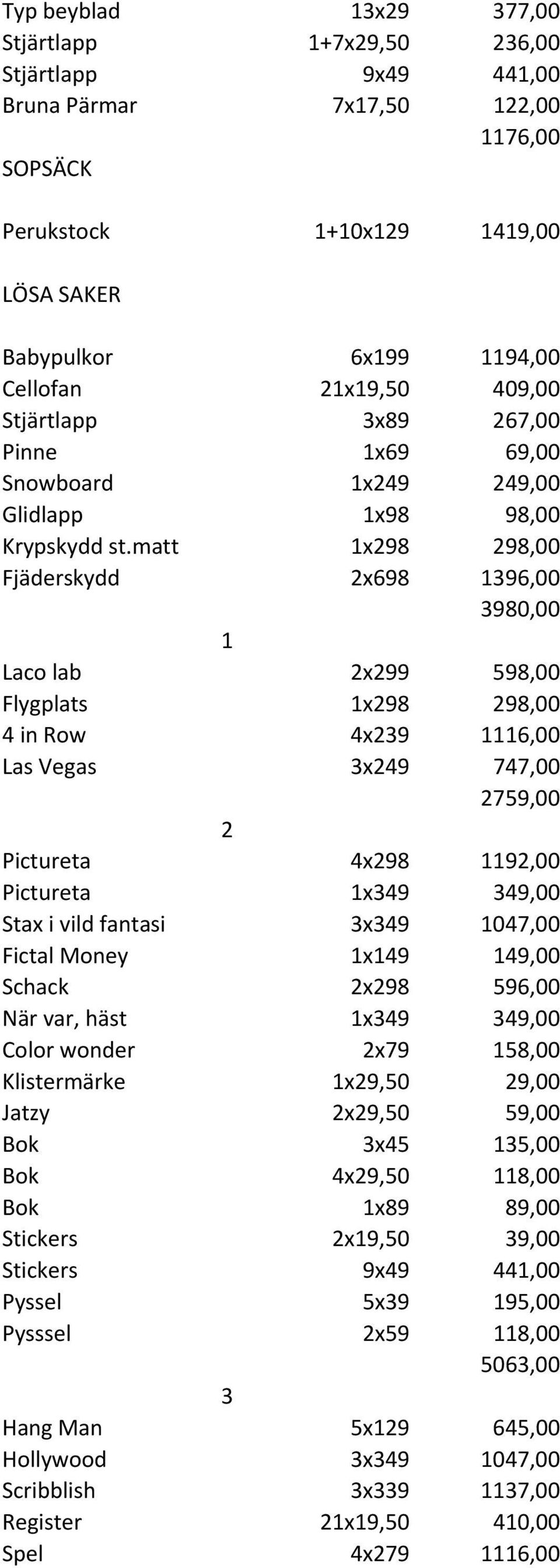 matt 1x298 298,00 Fjäderskydd 2x698 1396,00 3980,00 1 Laco lab 2x299 598,00 Flygplats 1x298 298,00 4 in Row 4x239 1116,00 Las Vegas 3x249 747,00 2759,00 2 Pictureta 4x298 1192,00 Pictureta 1x349