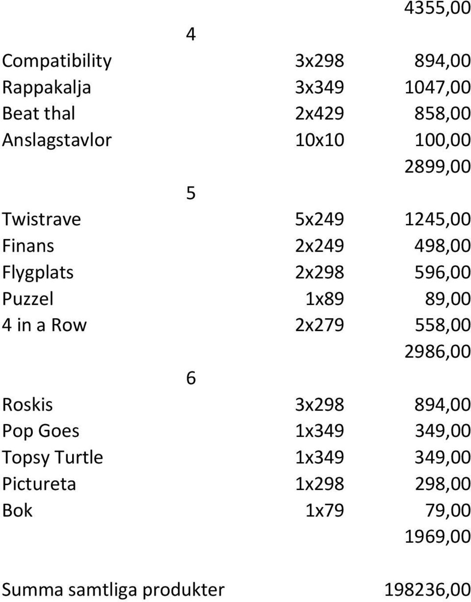 596,00 Puzzel 1x89 89,00 4 in a Row 2x279 558,00 2986,00 6 Roskis 3x298 894,00 Pop Goes 1x349