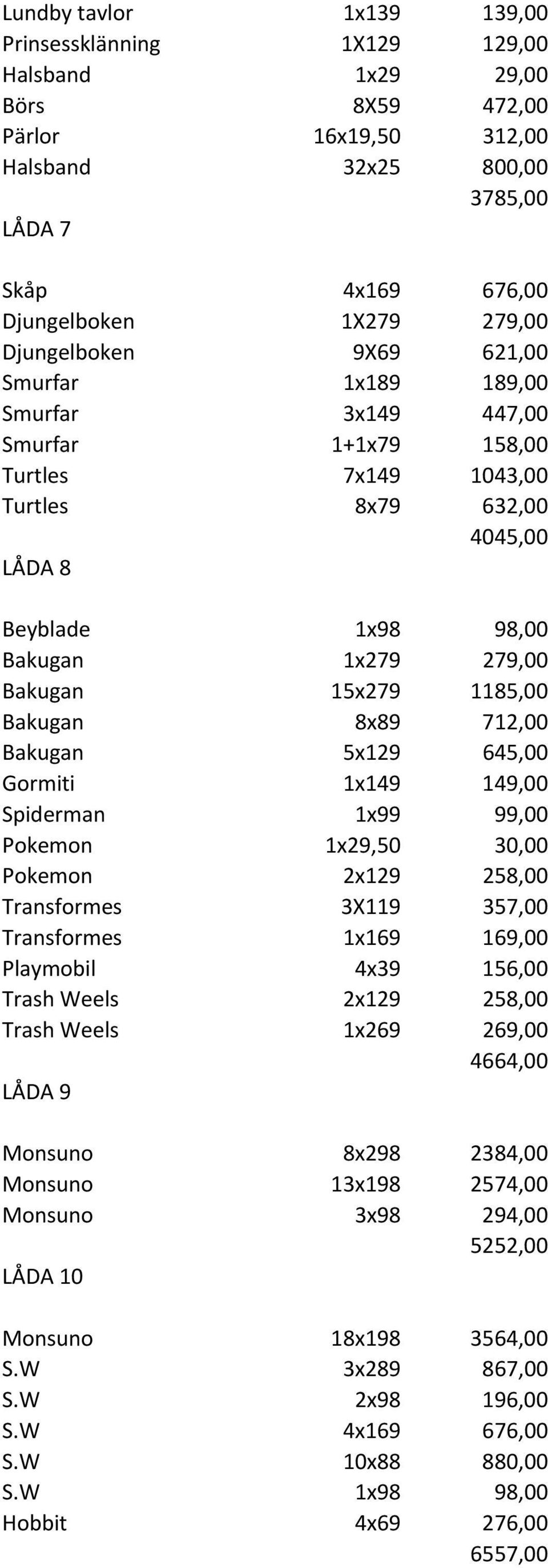 15x279 1185,00 Bakugan 8x89 712,00 Bakugan 5x129 645,00 Gormiti 1x149 149,00 Spiderman 1x99 99,00 Pokemon 1x29,50 30,00 Pokemon 2x129 258,00 Transformes 3X119 357,00 Transformes 1x169 169,00