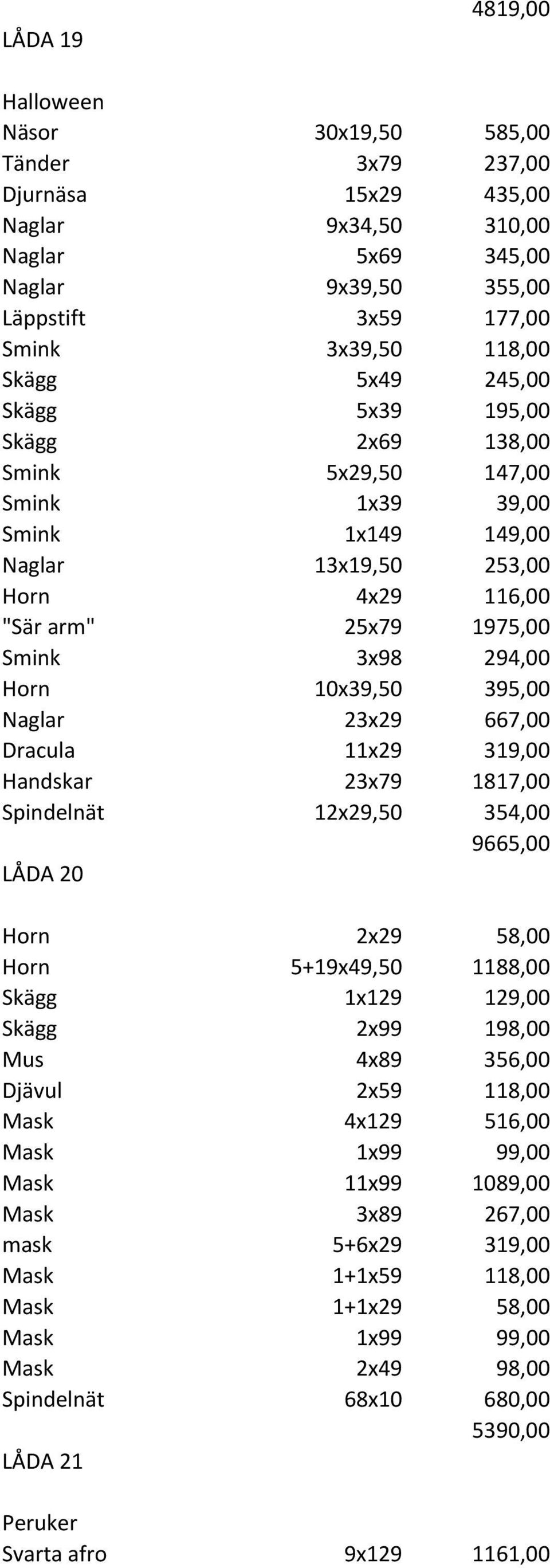 10x39,50 395,00 Naglar 23x29 667,00 Dracula 11x29 319,00 Handskar 23x79 1817,00 Spindelnät 12x29,50 354,00 9665,00 LÅDA 20 Horn 2x29 58,00 Horn 5+19x49,50 1188,00 Skägg 1x129 129,00 Skägg 2x99 198,00