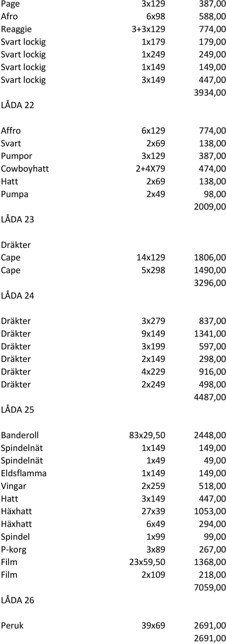 Dräkter 9x149 1341,00 Dräkter 3x199 597,00 Dräkter 2x149 298,00 Dräkter 4x229 916,00 Dräkter 2x249 498,00 4487,00 LÅDA 25 Banderoll 83x29,50 2448,00 Spindelnät 1x149 149,00 Spindelnät 1x49 49,00