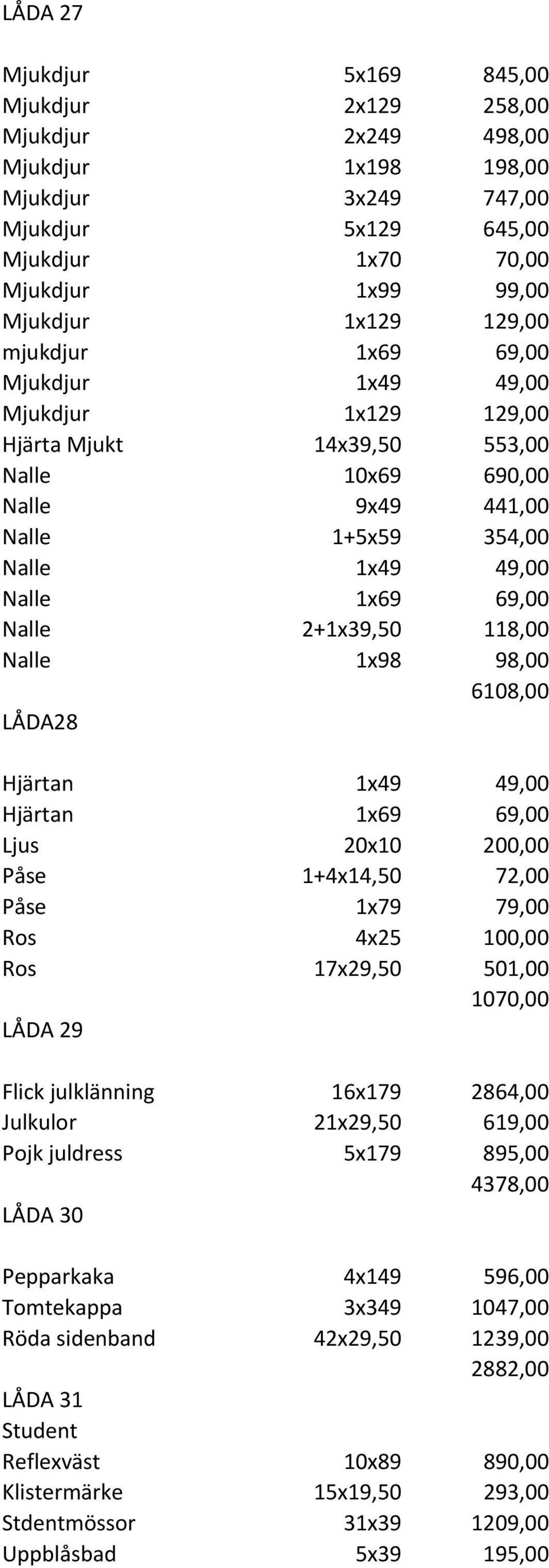 2+1x39,50 118,00 Nalle 1x98 98,00 6108,00 LÅDA28 Hjärtan 1x49 49,00 Hjärtan 1x69 69,00 Ljus 20x10 200,00 Påse 1+4x14,50 72,00 Påse 1x79 79,00 Ros 4x25 100,00 Ros 17x29,50 501,00 1070,00 LÅDA 29 Flick