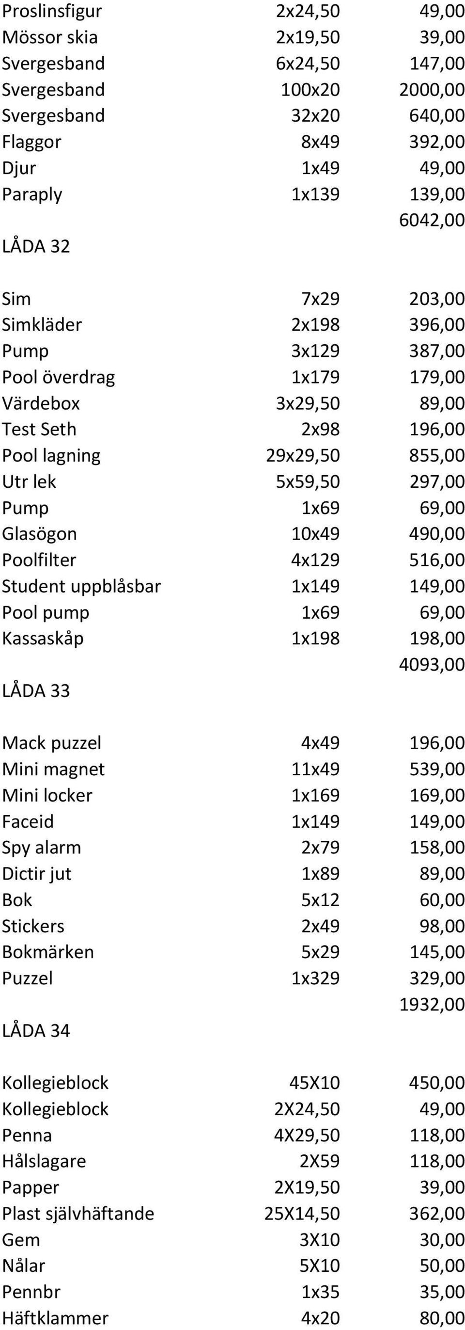 69,00 Glasögon 10x49 490,00 Poolfilter 4x129 516,00 Student uppblåsbar 1x149 149,00 Pool pump 1x69 69,00 Kassaskåp 1x198 198,00 4093,00 LÅDA 33 Mack puzzel 4x49 196,00 Mini magnet 11x49 539,00 Mini