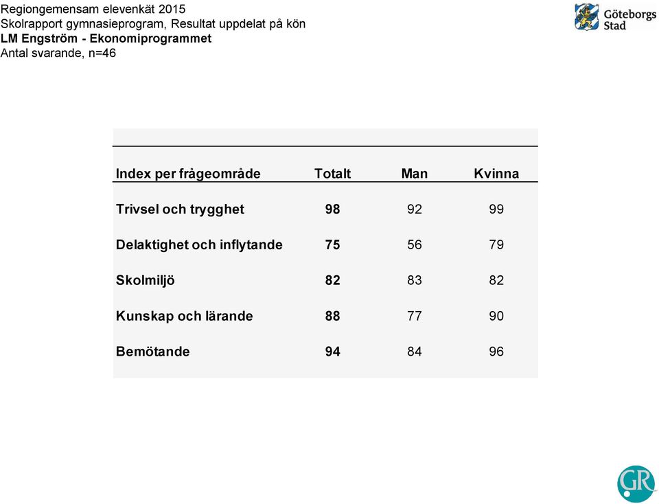 Delaktighet och inflytande 75 56 79