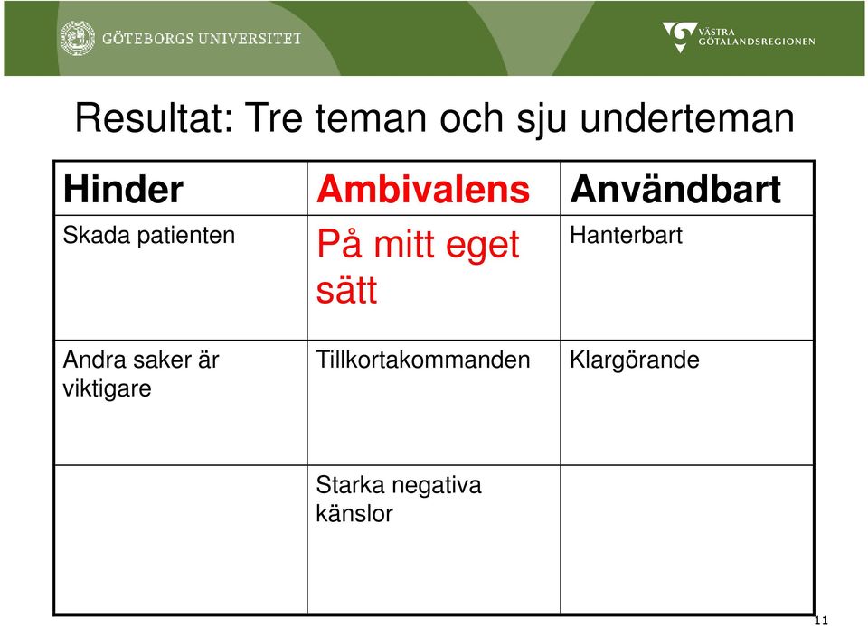 eget sätt Hanterbart Andra saker är viktigare