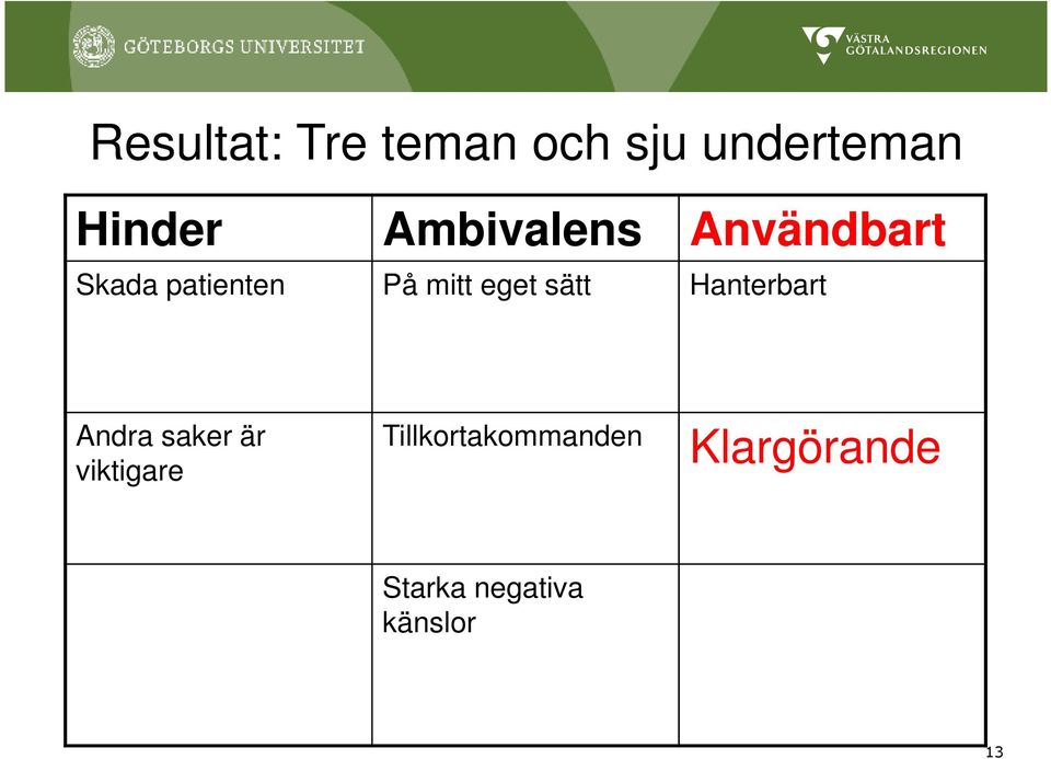 eget sätt Hanterbart Andra saker är viktigare