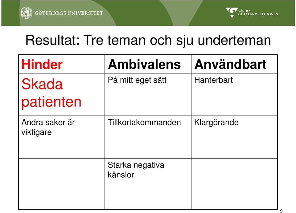 eget sätt Hanterbart Andra saker är viktigare