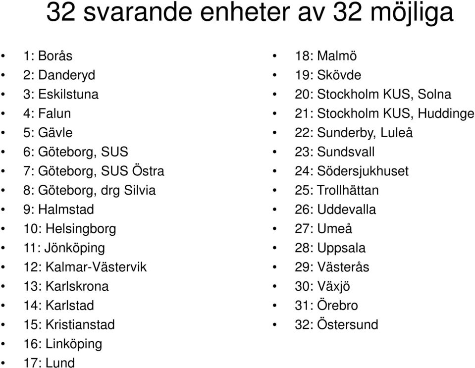 Kristianstad 16: Linköping 17: Lund 18: Malmö 19: Skövde 20: Stockholm KUS, Solna 21: Stockholm KUS, Huddinge 22: Sunderby,