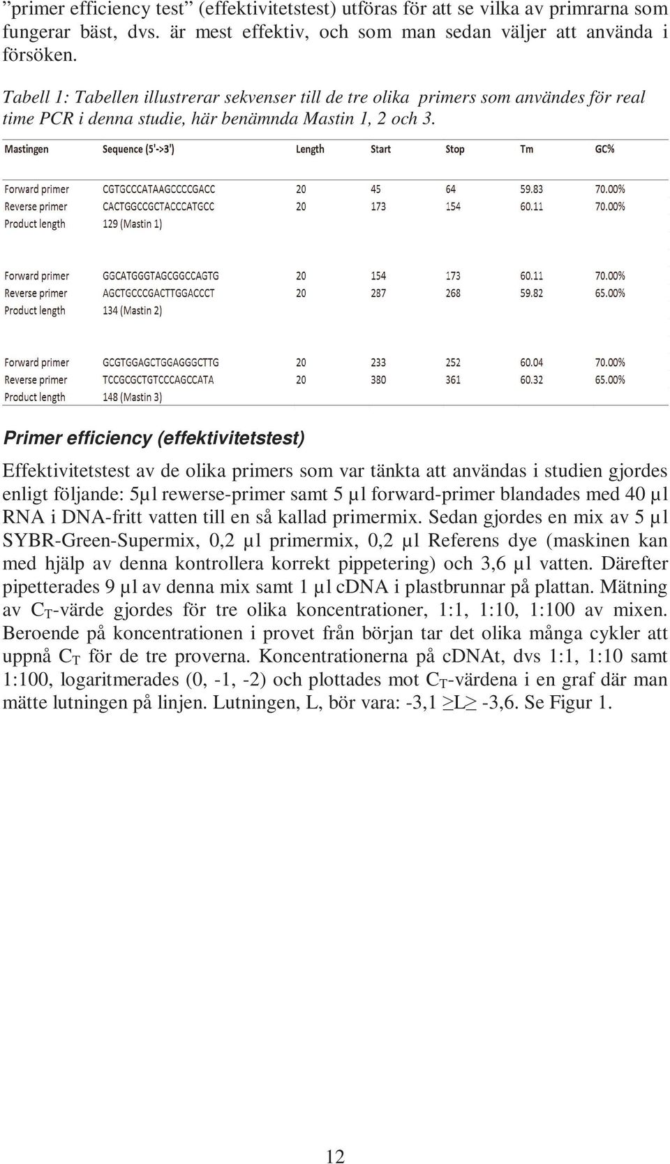 Primer efficiency (effektivitetstest) Effektivitetstest av de olika primers som var tänkta att användas i studien gjordes enligt följande: 5µl rewerse-primer samt 5 µl forward-primer blandades med 40