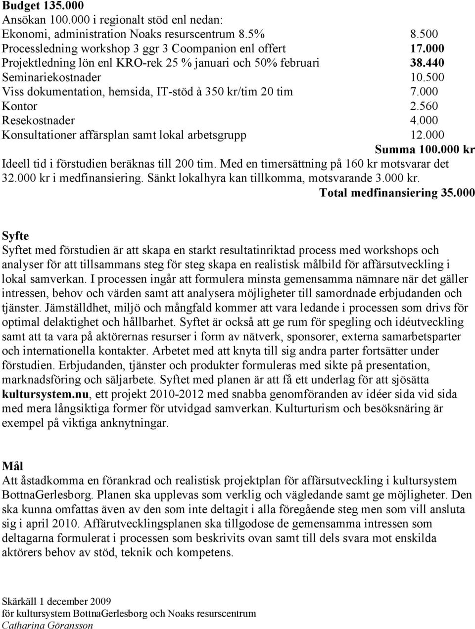 000 Konsultationer affärsplan samt lokal arbetsgrupp 12.000 Summa 100.000 kr Ideell tid i förstudien beräknas till 200 tim. Med en timersättning på 160 kr motsvarar det 32.000 kr i medfinansiering.