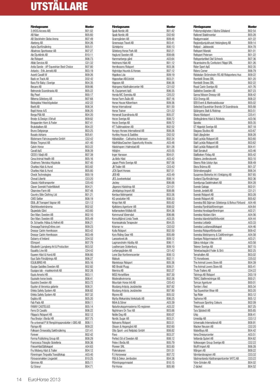 Sverige B04:35 Becare AB B09:86 Belmondo Scandinavia AB B05:22 Big Pearl B00:17 Biltema Göteborg AB B07:68 Biologiska Yrkeshögskolan A02:22 Boett AB B08:34 Bopil Horse A/S B06:20 Borga Plåt AB B04:20
