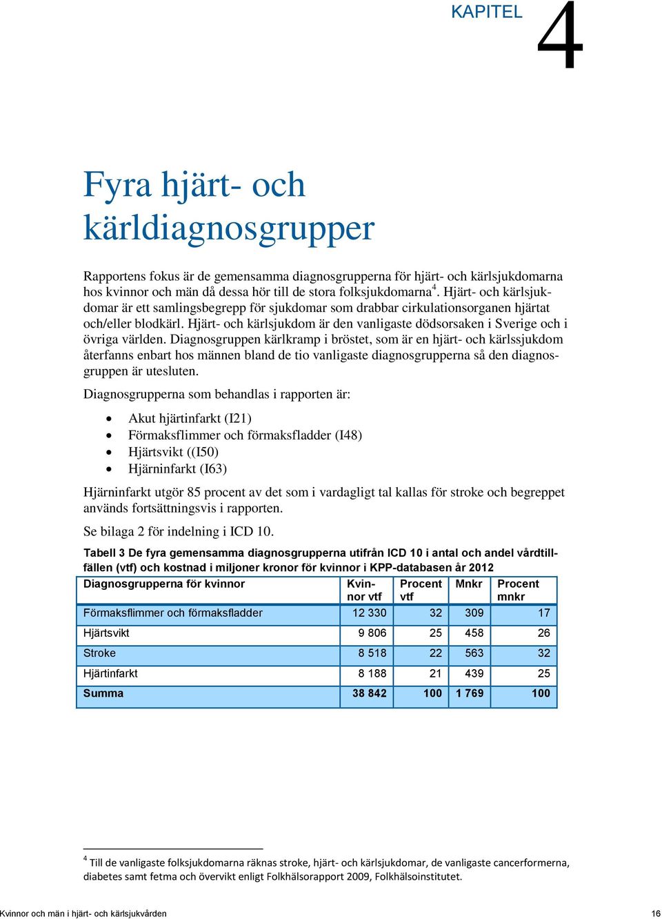 Hjärt- och kärlsjukdom är den vanligaste dödsorsaken i Sverige och i övriga världen.