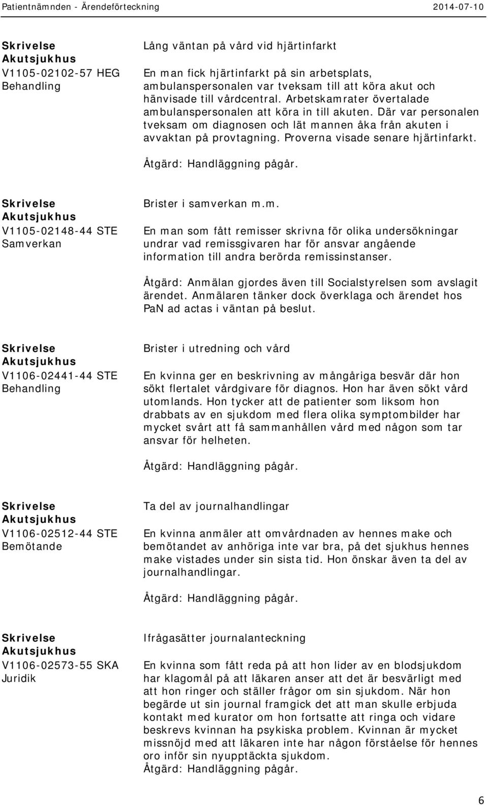 Proverna visade senare hjärtinfarkt. V1105-02148-44 STE Samv