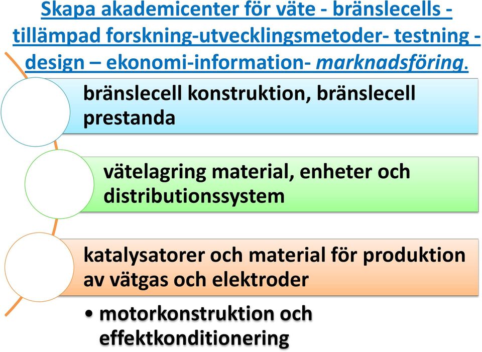 bränslecell konstruktion, bränslecell prestanda vätelagring material, enheter och