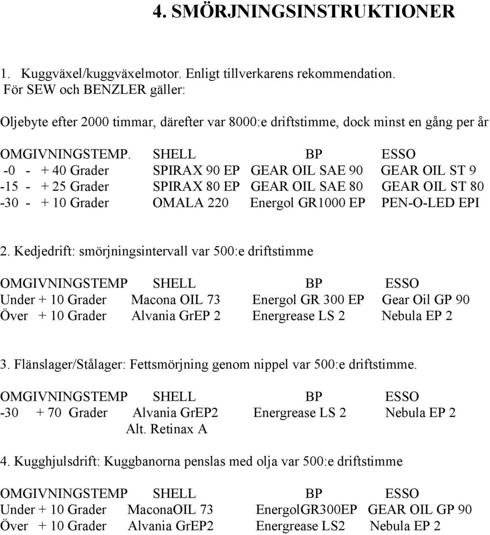 SHELL BP ESSO -0 - + 40 Grader SPIRAX 90 EP GEAR OIL SAE 90 GEAR OIL ST 9-15 - + 25 Grader SPIRAX 80 EP GEAR OIL SAE 80 GEAR OIL ST 80-30 - + 10 Grader OMALA 220 Energol GR1000 EP PEN-O-LED EPI 2.
