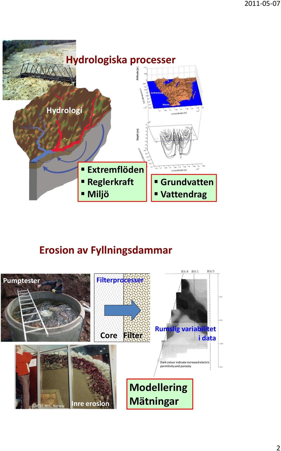 Filter Rumslig variabilitet i data Dark colour indicate increased electric