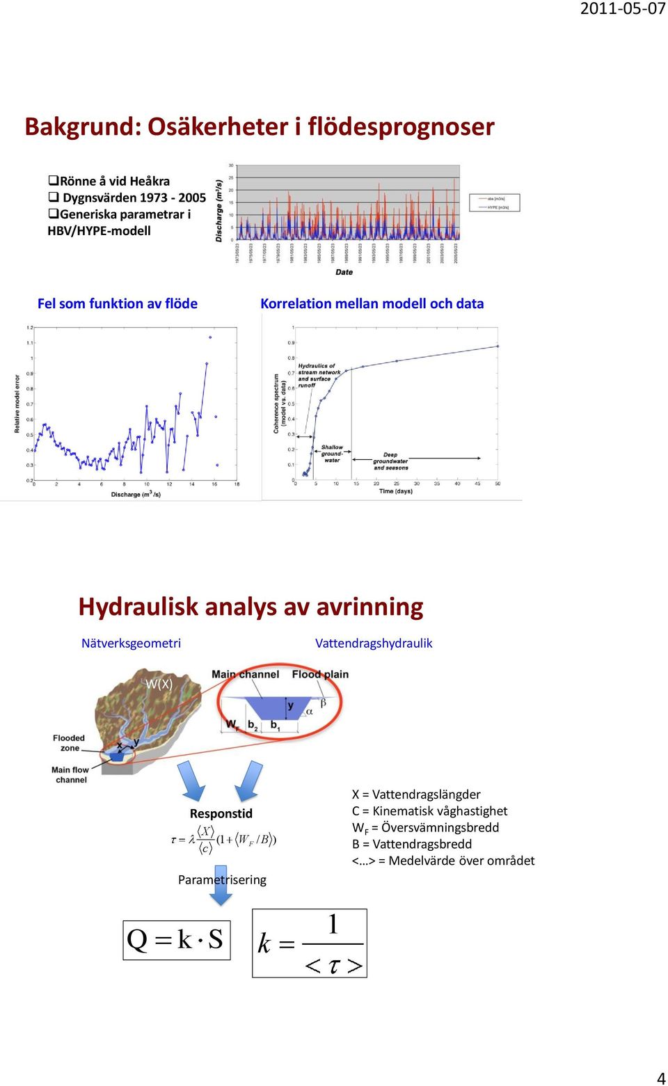 Nätverksgeometri Vattendragshydraulik W(X) Responstid X c (1 W /B ) F Parametrisering X = Vattendragslängder