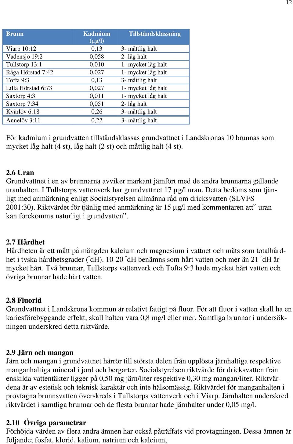 halt För kadmium i grundvatten tillståndsklassas grundvattnet i Landskronas 10 brunnas som mycket låg halt (4 st), låg halt (2 st) och måttlig halt (4 st). 2.