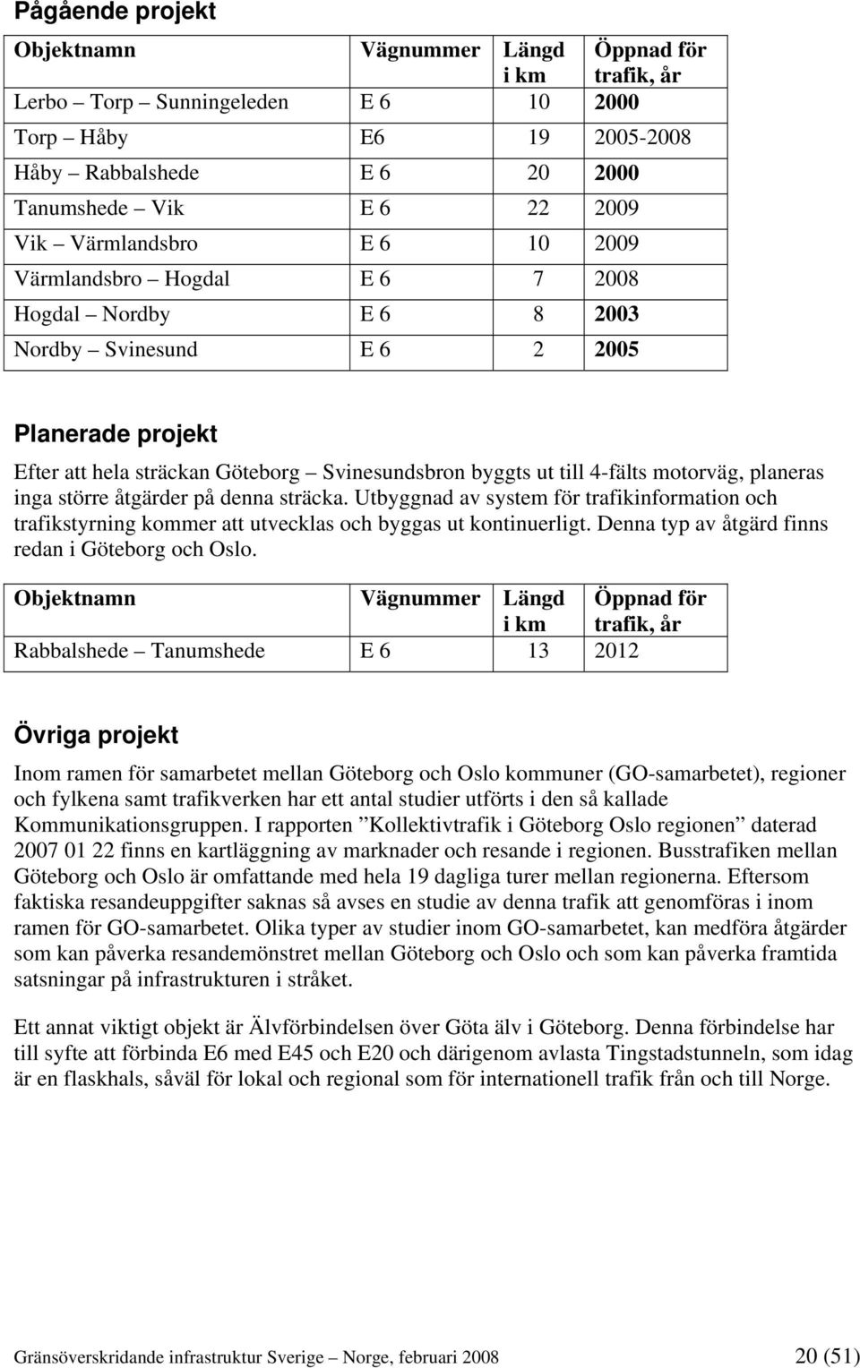 motorväg, planeras inga större åtgärder på denna sträcka. Utbyggnad av system för trafikinformation och trafikstyrning kommer att utvecklas och byggas ut kontinuerligt.