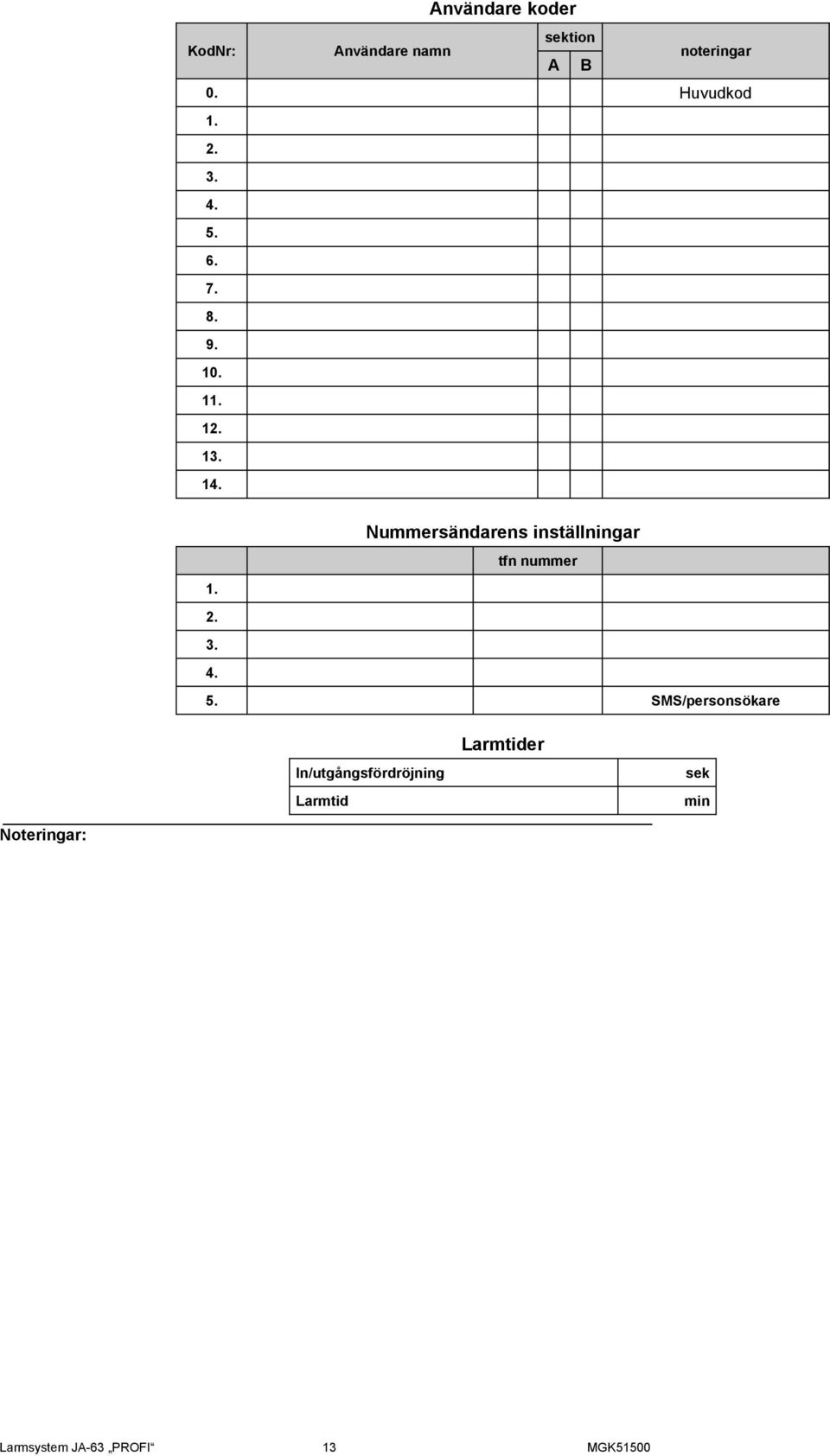 Nummersändarens inställningar tfn nummer 1. 2. 3. 4. 5.