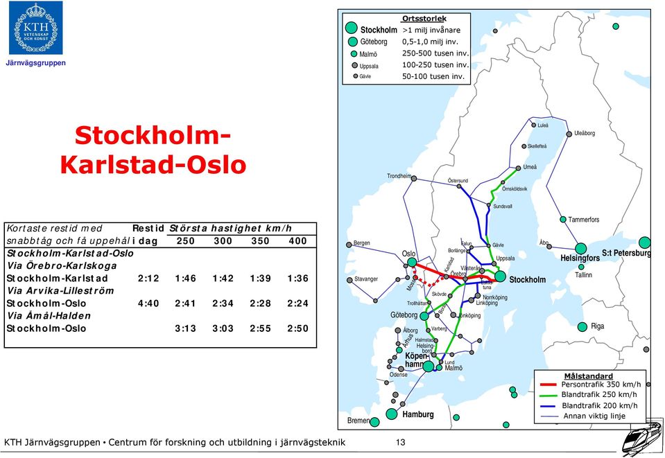 300 350 400 St ockholm -Karlst ad-oslo Via Örebro-Kar lskoga St ockholm -Karlst ad 2:12 1:46 1:42 1:39 1:36 Via Arvika-Lillest r öm St ockholm -Oslo 4:40 2:41 2:34 2:28 2:24 Via Åm ål-halden St