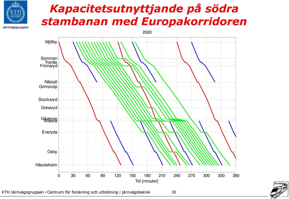 Grimstorp Stockaryd Grevaryd Gåvetorp Alvesta Eneryda Osby