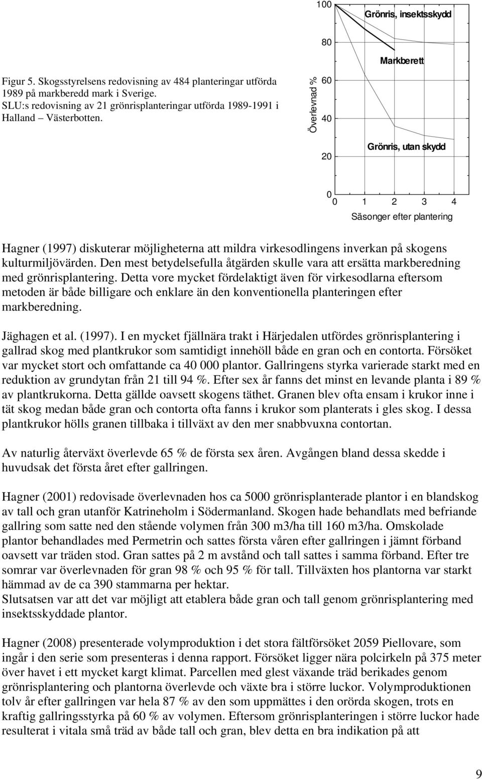 Överlevnad % 60 40 20 Grönris, utan skydd 0 0 1 2 3 4 Säsonger efter plantering Hagner (1997) diskuterar möjligheterna att mildra virkesodlingens inverkan på skogens kulturmiljövärden.