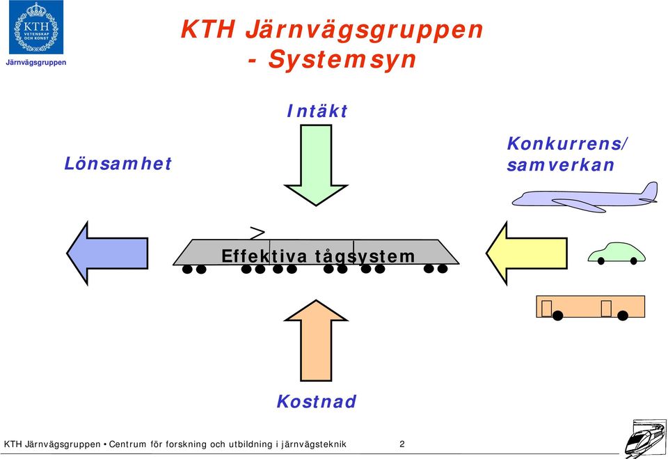 Lönsamhet Konkurrens/