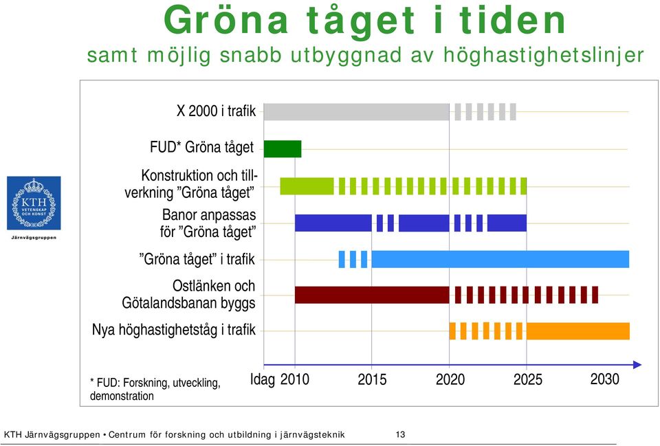 Gröna tåget Gröna tåget i trafik Ostlänken och Götalandsbanan byggs Nya