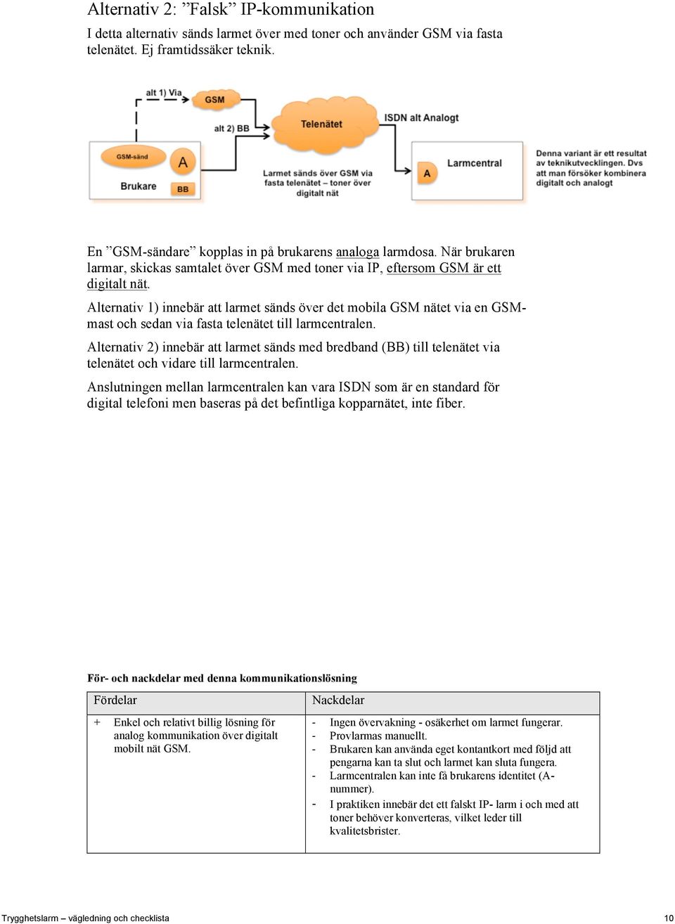 Alternativ 1) innebär att larmet sänds över det mobila GSM nätet via en GSMmast och sedan via fasta telenätet till larmcentralen.