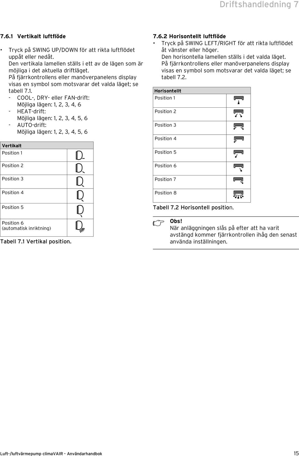 1. - COOL-, DRY- eller FAN-drift: Möjliga lägen: 1, 2, 3, 4, 6 - HEAT-drift: Möjliga lägen: 1, 2, 3, 4, 5, 6 - AUTO-drift: Möjliga lägen: 1, 2, 3, 4, 5, 6 Vertikalt Position 1 Position 2 7.6.2 Horisontellt luftflöde Tryck på SWING LEFT/RIGHT för att rikta luftflödet åt vänster eller höger.