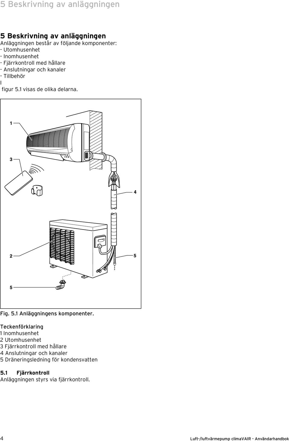 1 Inomhusenhet 2 Utomhusenhet 3 Fjärrkontroll med hållare 4 Anslutningar och kanaler 5 Dräneringsledning för kondensvatten 5.