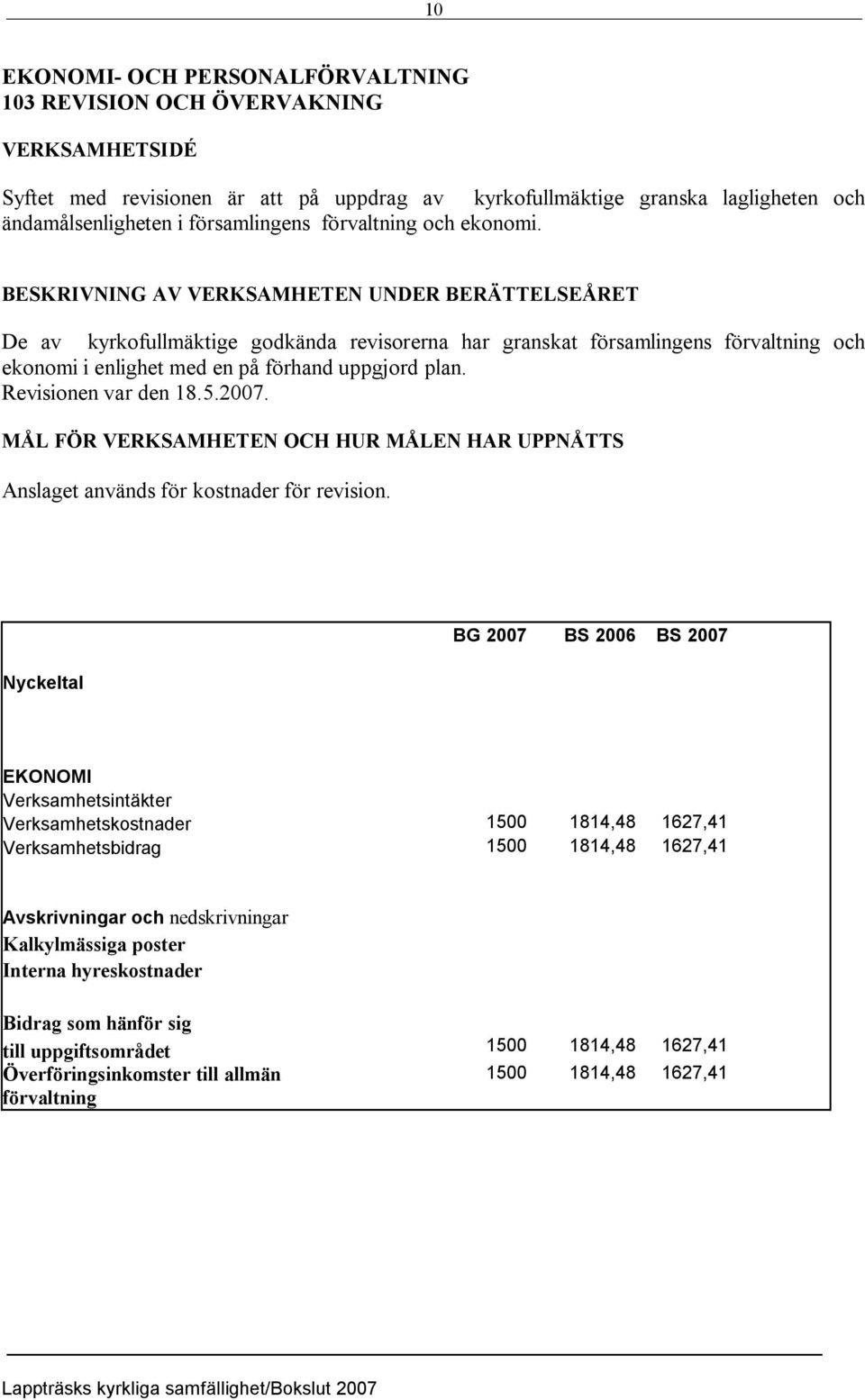 BESKRIVNING AV VERKSAMHETEN UNDER BERÄTTELSEÅRET De av kyrkofullmäktige godkända revisorerna har granskat församlingens förvaltning och ekonomi i enlighet med en på förhand uppgjord plan.