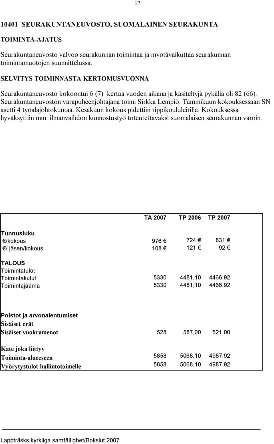 Tammikuun kokouksessaan SN asetti 4 työalajohtokuntaa. Kesäkuun kokous pidettiin rippikoululeirillä. Kokouksessa hyväksyttiin mm.